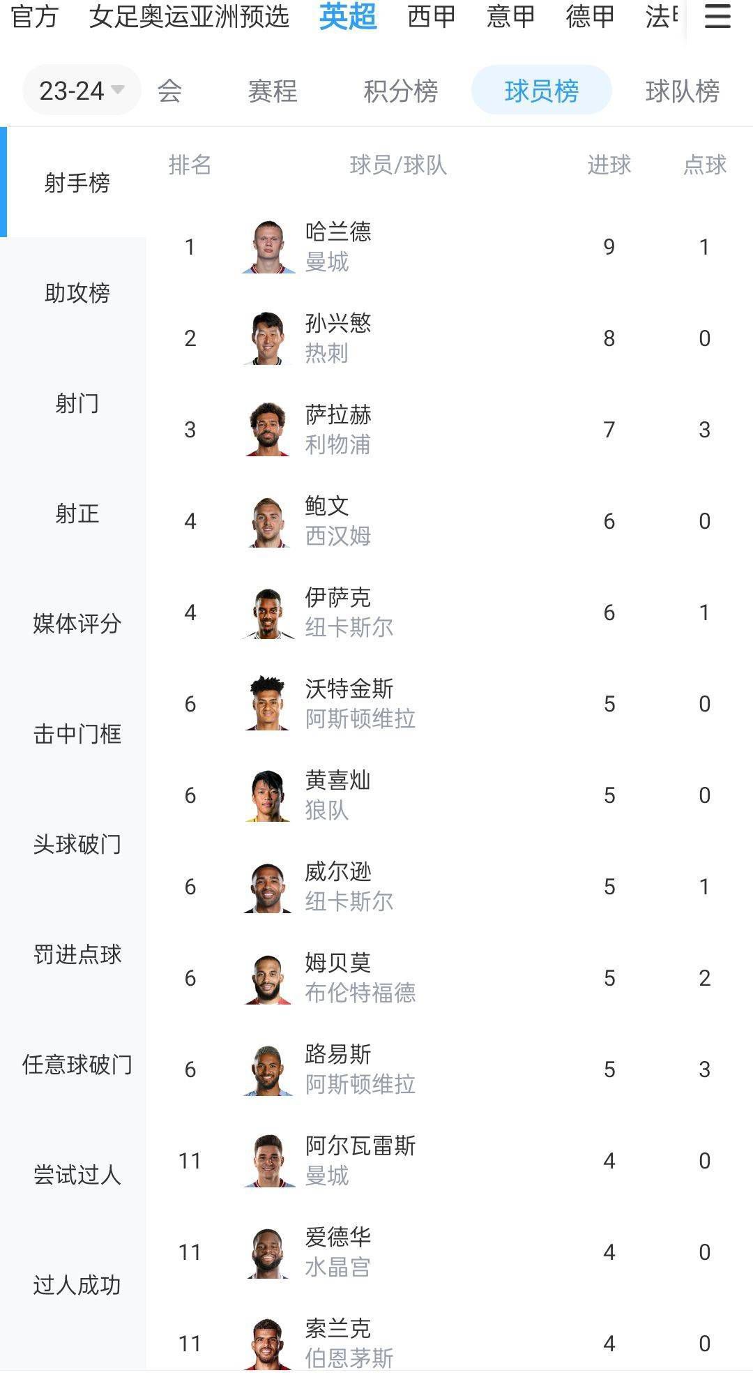 北京时间12月10日22时，英超第16轮，切尔西客场挑战埃弗顿。